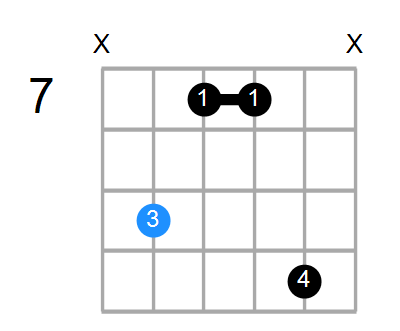 F#mb6 Chord